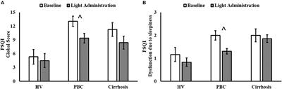 Morning Bright Light Treatment for Sleep-Wake Disturbances in Primary Biliary Cholangitis: A Pilot Study